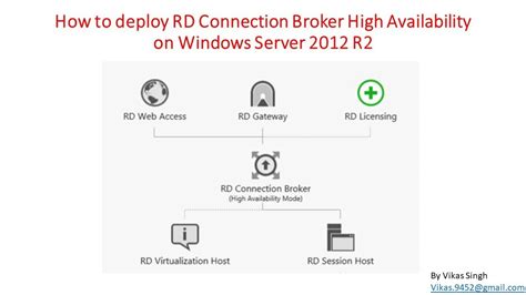 RD Connection Broker is mandatory in all RDS deployments. . Rd connection broker service denied the remote procedure call